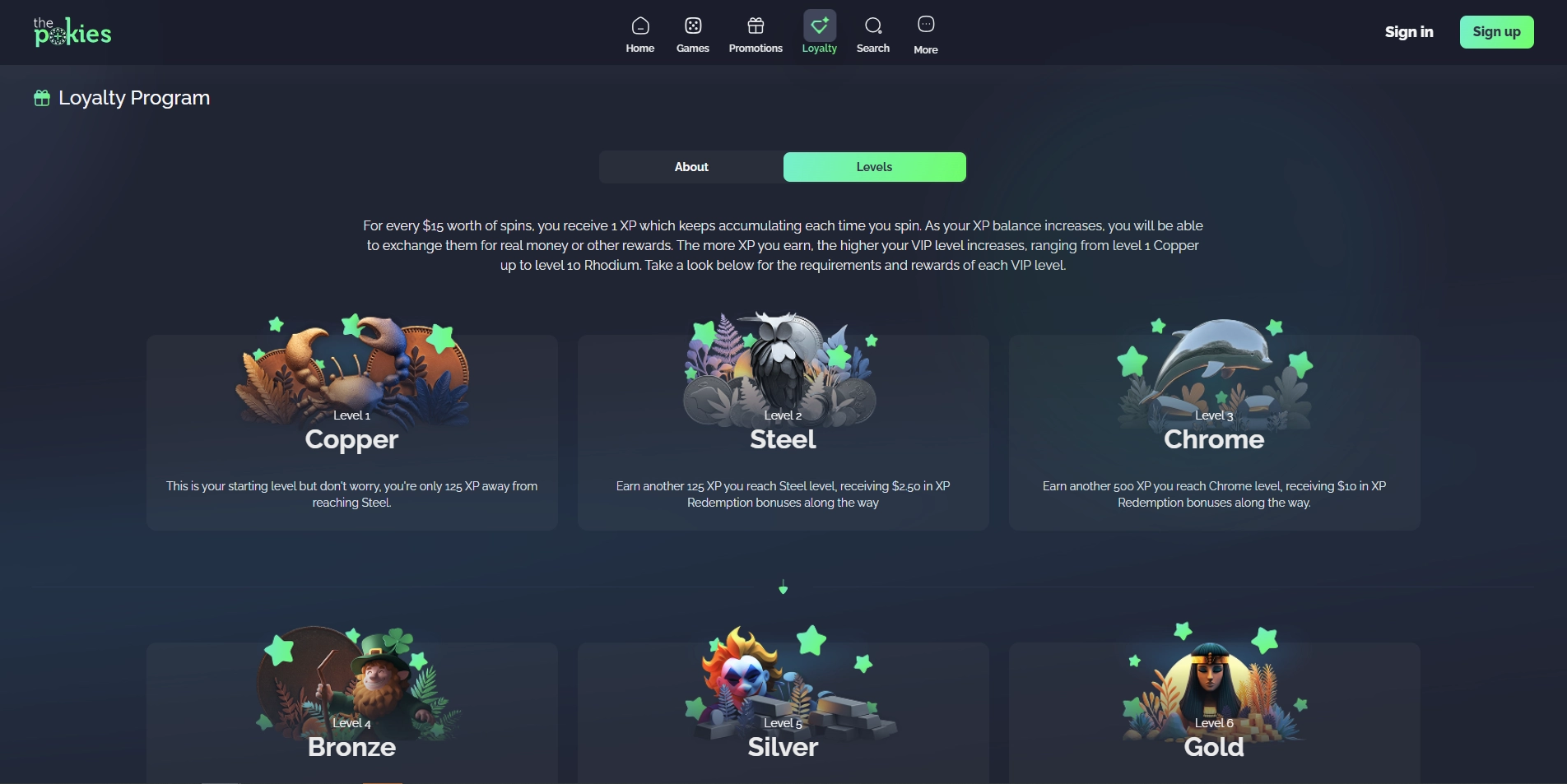 The Pokies Loyalty Program